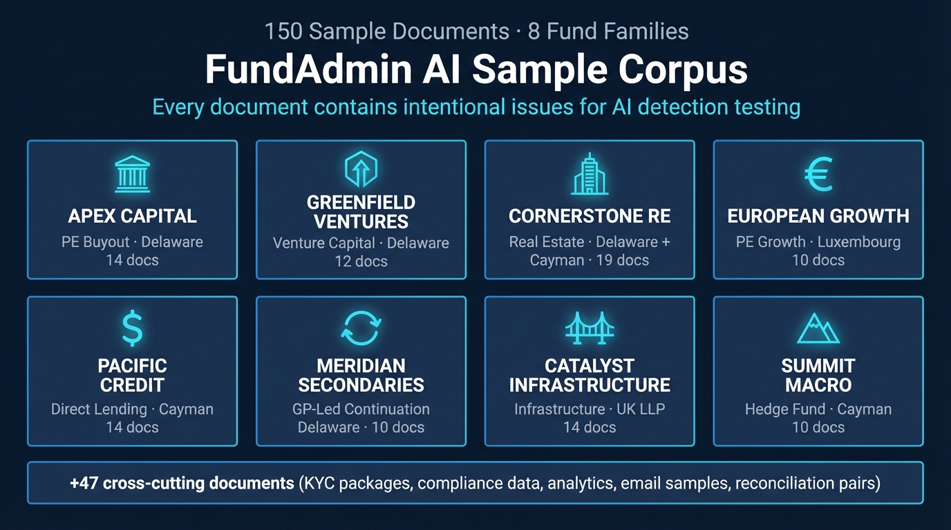 Sample Corpus — 8 fund families, 150 documents